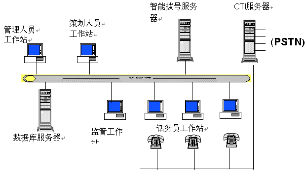 云呼叫中心系统优势